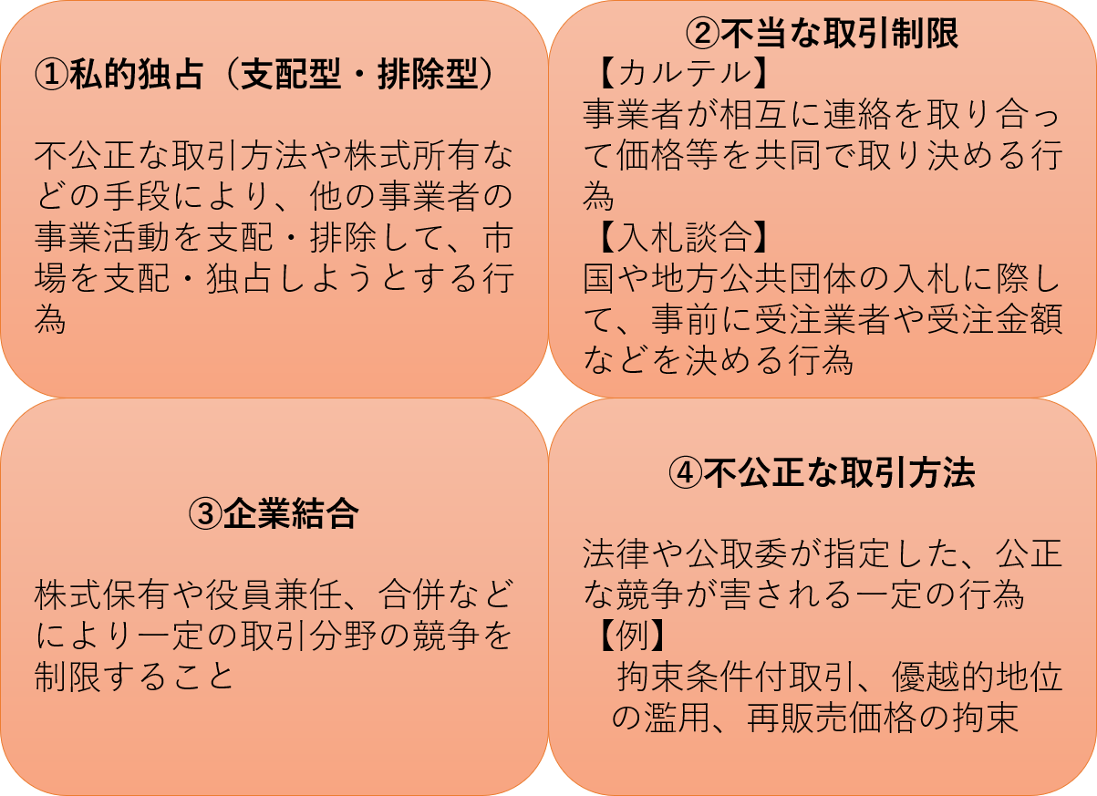 独占禁止法遵守について: 独占禁止法 2025年 , 独禁法の基本方針｜クレディセゾン 企業・IR情報 – EJWKR