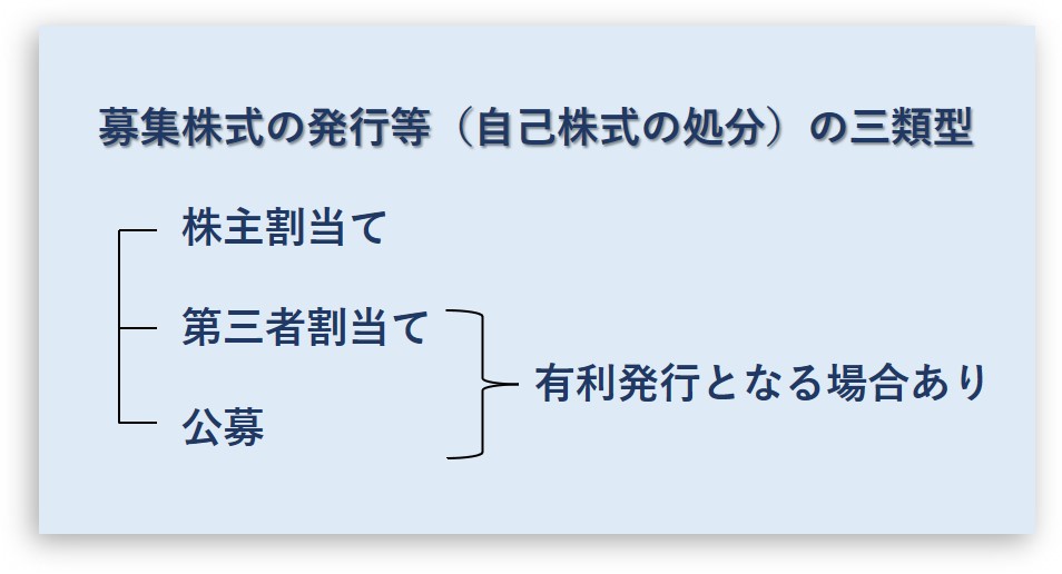 募集株式発行等（自己株式の処分）の三類型