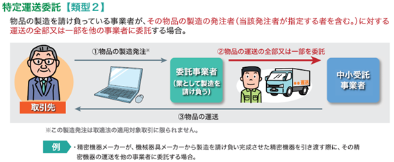 特定運送委託（類型２）
物品の製造を請け負っている事業者が、その物品の製造の発注者に対する運送の全部または一部を他の事業者に委託する場合の図（公正取引委員会等作成の「中小受託取引適正化法ガイドブック」から引用）