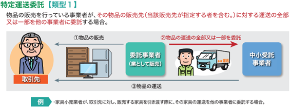 特定運送委託（類型１）
物品の販売を行っている事業者が、その物品の販売先に対する運送の全部または一部を他の事業者に委託する場合の図（公正取引委員会等作成の「中小受託取引適正化法ガイドブック」から引用）