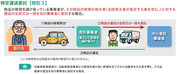 特定運送委託（類型３）
物品の修理を請け負っている事業者が、その物品の修理の発注者に対する運送の全部または一部を他の事業者に委託する場合の図説（公正取引委員会等作成の「中小受託取引適正化法ガイドブック」から引用）
